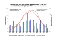 WetterKleinAltend2016.jpg